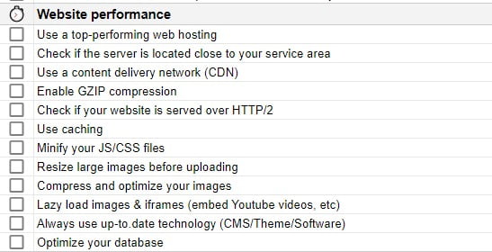 divigrid website performance optimization seo checklist