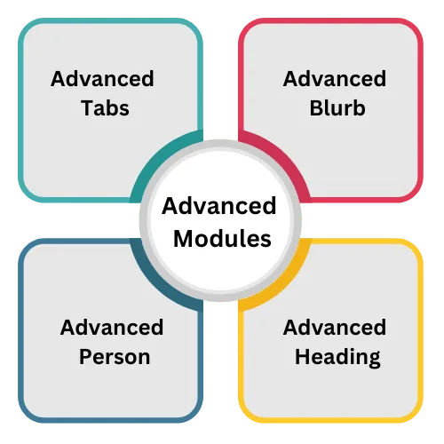 divigrid Advanced Modules