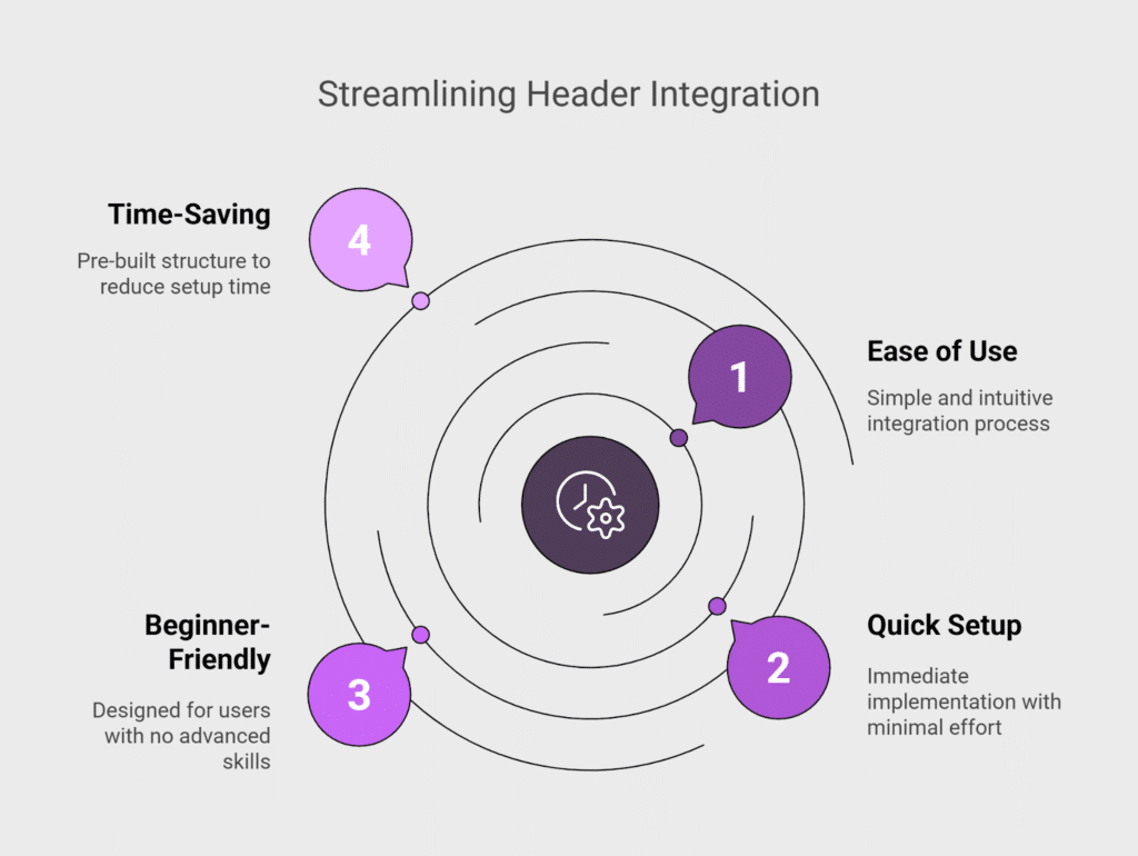 Streamlining Header Integration- Best Divi Header Layouts Free