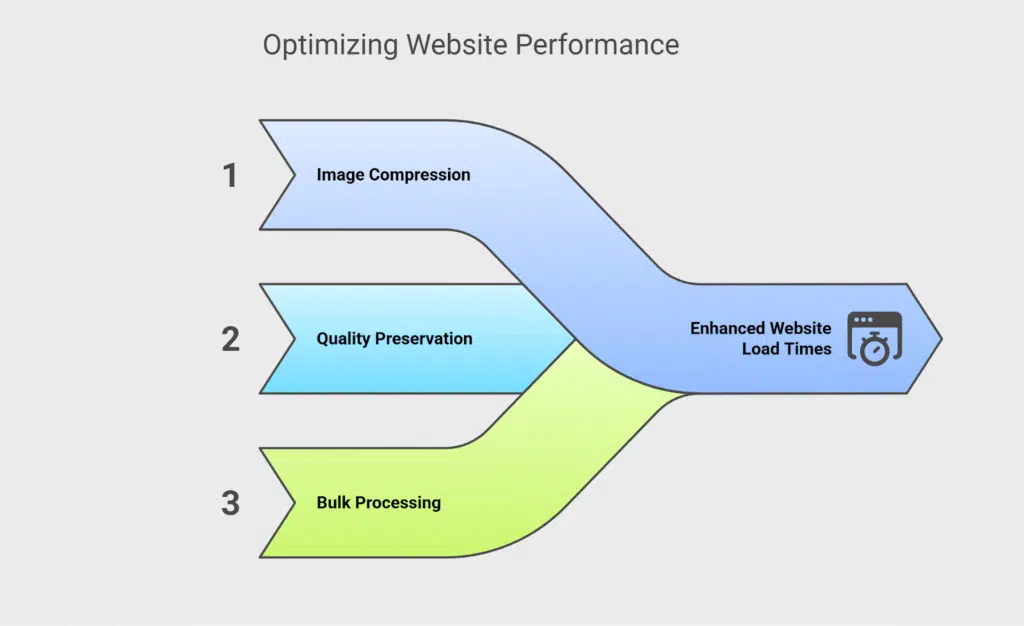 Optimizing Website Performance - Divi Image Optimization