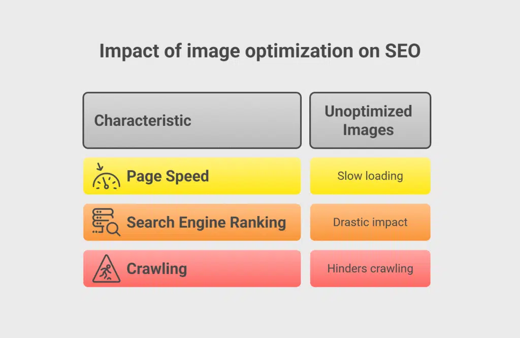 Impact of image optimization on SEO